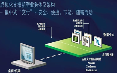 服務器虛擬化解決方案