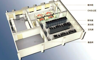 整體機(jī)房工程
