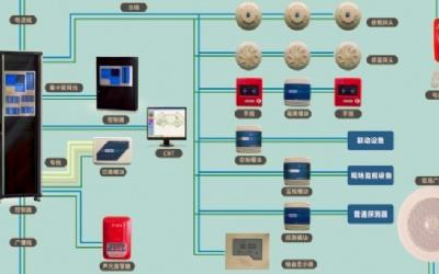 火災(zāi)報(bào)警與消防聯(lián)動(dòng)控制